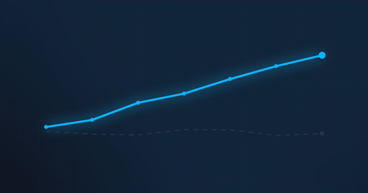 A blue line rising above a flat dashed baseline on a dark grid