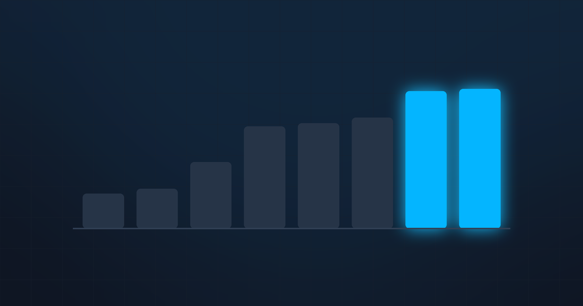 Bars rising from left to right on a dark grid, with the two tallest highlighted in blue